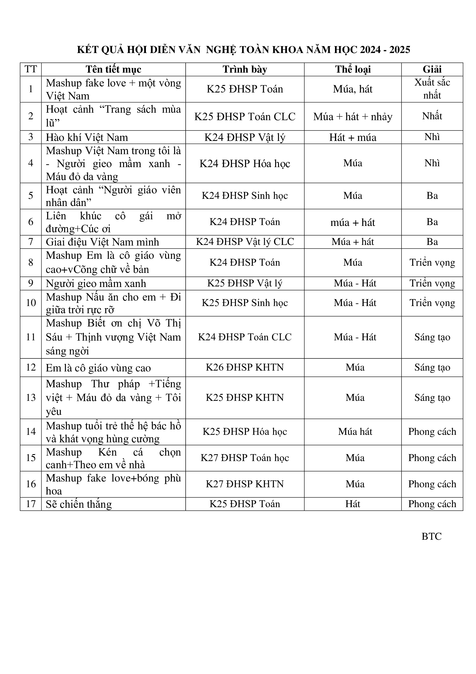 Media\2003_khtn.hdu.edu.vn\FolderFunc\202411\Images/ket-qua-hoi-dien-van-nghe-20112024-20241119115350-e.jpg